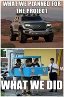 What we planned for the project and what we did